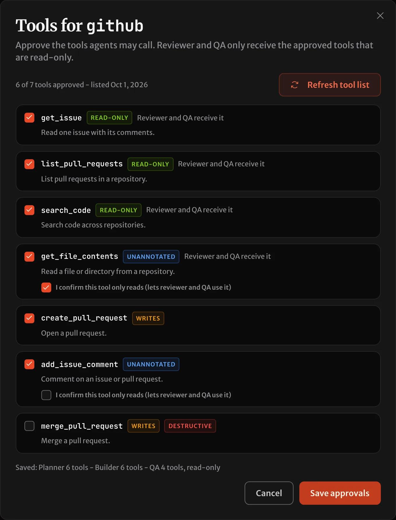 The tools dialog for a GitHub server: each tool tagged read-only, unannotated, writes or destructive, with which ones the reviewer and QA receive.
